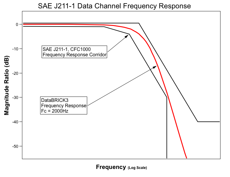 J211 Graph